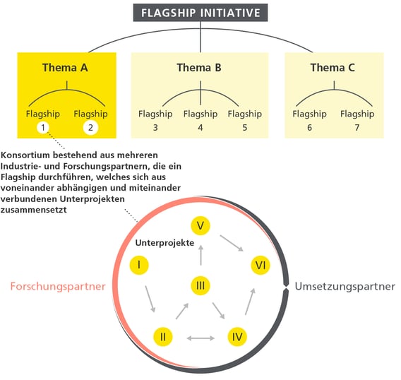 POLYPOINT_Blog_Flaghship_Initiative_innosuisse_dt