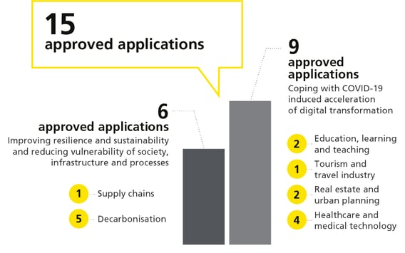 POLYPOINT_Blog_Flagship_Initiative_Grafik_Web_en