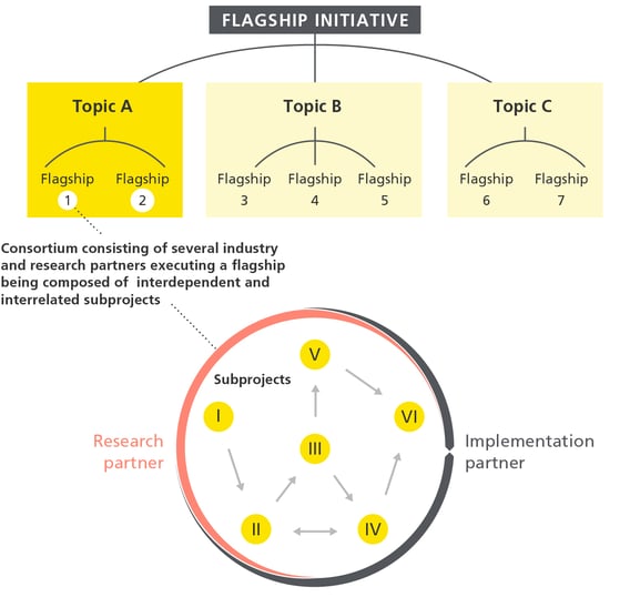 POLYPOINT_Blog_Flagship_Initiative_innosuisse_en