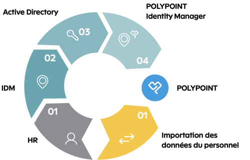 POLYPOINT_Blog_Content_IDM_FRS