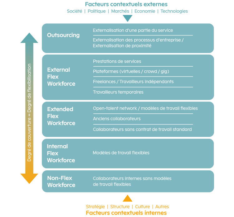 220825_POLYPOINT_Grafik_Flexibilisiertes_externes_Workforcemanagement_FR