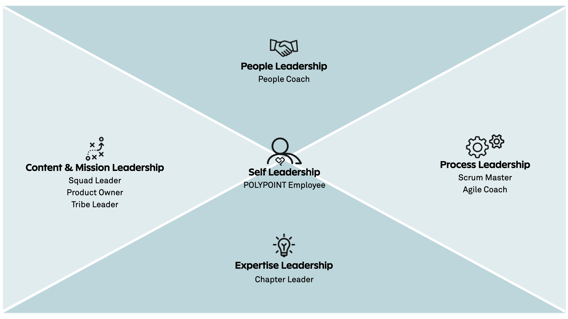POLYPOINT_Shared_Leadership_new