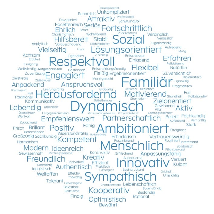 POLYPOINT_wordcloud_adjective